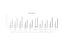 build excel dashboards for payroll and data analysis