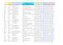 do educational data entry web research and build university lists