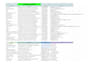 do accurate data entry, copy paste, email list, and contact list building