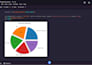 visualize complex data using matplotlib and seaborn
