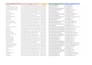 do accurate data entry, copy paste, email list, and contact list building