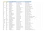 do educational data entry web research and build university lists