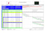 build a professional primavera p6 CPM schedule with wbs and baseline