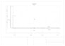 prepare 2d autocad drawings for retaining walls