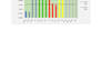 analyze your house plan and create vastu compliant layout and chart