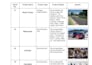 do image annotation using bounding box, polygon, segmentation, and keypoint