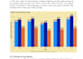 design interactive dashboards for your business