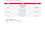 do ebay dropshipping on profit share