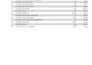 convert bank statements to CSV and excel