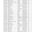 clean the excel data