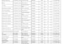 python web scraping data extraction and web scraper using python