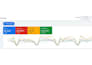 setup, manage and optimize google ads campaigns