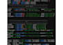 develop advanced tradingview pine script indicators, strategies, and smart alert