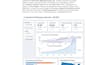 do expert sql, python, or excel data cleaning and analysis