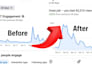 do facebook page monetization and content monetization organically