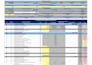 analyze your real estate development financial feasibility