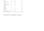 do statistical analysis with spss and jamovi for research
