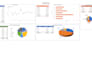 do expert excel data entry, cleanup, formatting, formula writing and analysis