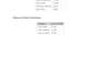 prepare business budgets, forecasts and cashflow plans