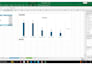 create pivot table, charts, and reports