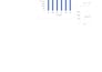 organize your data with sorting, filtering and charts