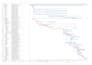 do revit modeling,tendering,estimation,costing ,4d 5d simulation,schedule