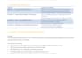 create hse procedures and sops for your operations