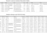 cleaning, editing, format and optimization spreadsheet