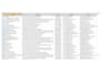 do accurate data entry, web research and b2b lead generation