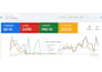 manage google phone call only ads with call conversion tracking setup