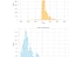 perform your data using exploratory data analysis in python