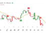 code custom tradingview indicators pine script strategies and alerts