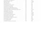 create viral and SEO youtube content ideas in 24 hours