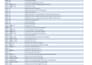 do any kind of manually typing work in ms word