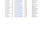 provide  targeted and verified b2b lead generation