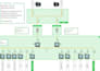 design professional bms graphics for ecostruxure
