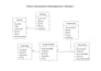 design scalable database architecture and ai ready data models for your app