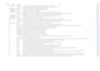 do software QA testing and bug report