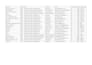 do b2b lead generation, email list building and data enrichment