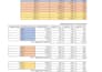 perform data cleaning, validation, and visualization