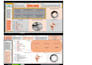 create dynamic custom dashboard