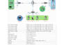 setup cybersecurity lab with splunk, qradar, wazuh, elk siem