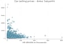 analyze your data using python or excel and provide clear insights
