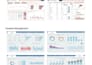create bi solution using powerbi