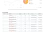 do complete monthly SEO service to rank your website on google