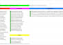 audit and optimize google ads performance max ,PPC campaign as a SEM specialist