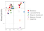 do genetic diversity analysis and haplotyping