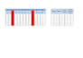 do excel formulas, functions, and data management