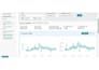 setup manage and optimize amazon PPC campaigns ads sponsored