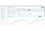 setup manage and optimize amazon PPC campaigns ads sponsored